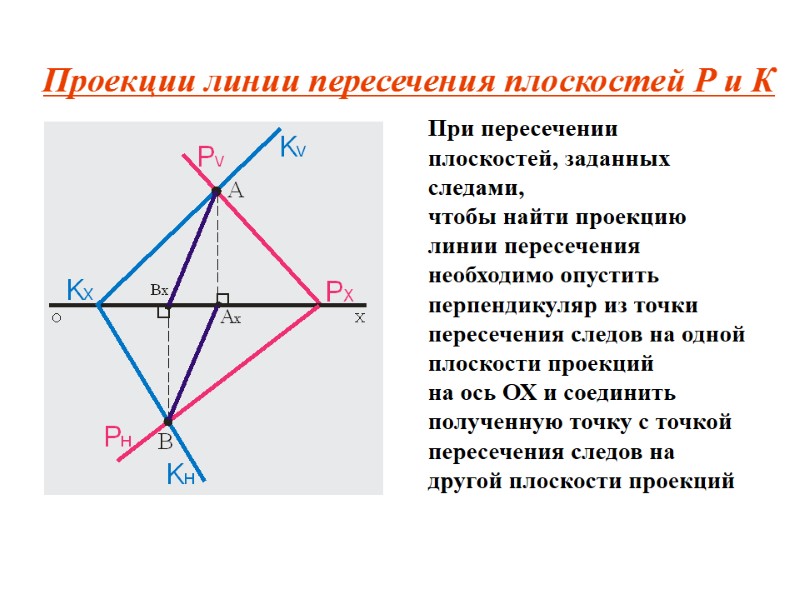 При пересечении плоскостей, заданных следами,  чтобы найти проекцию линии пересечения необходимо опустить перпендикуляр